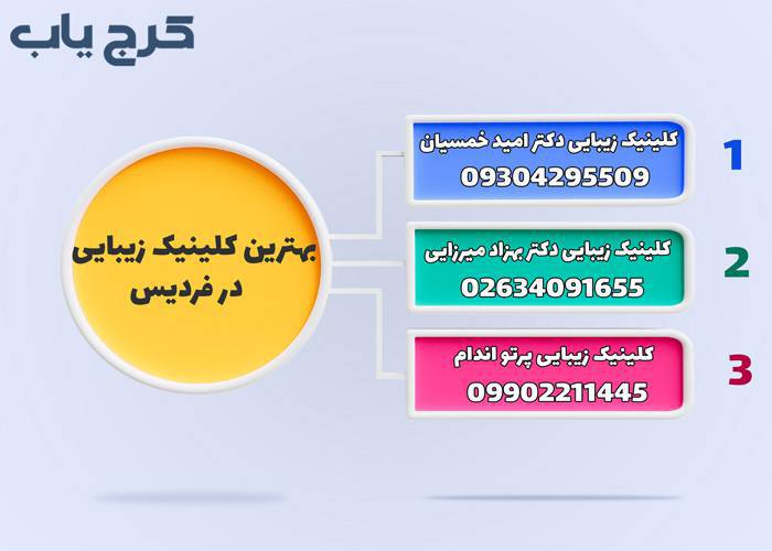 لیست کلینیک های زیبایی در فردیس